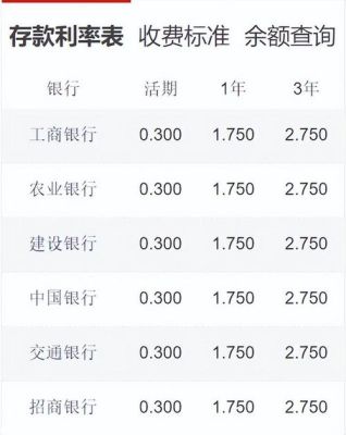 怎么能查出来银行利率下调了？如何查询人行过去汇率