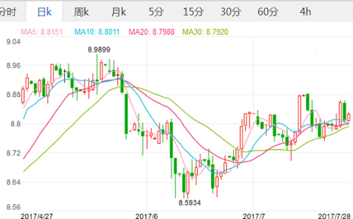 2023年至2024年英镑汇率预测？如何做汇率表