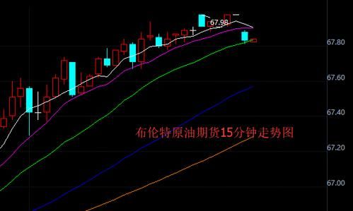 布伦特原油实时走势哪里看？mt4平台如何填加美原油品种