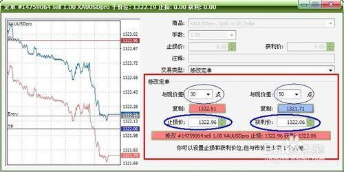 手机版MT4怎么设置止盈止损，左侧和右侧哪个是止盈哪个是止损呀？mt4如何限价挂单