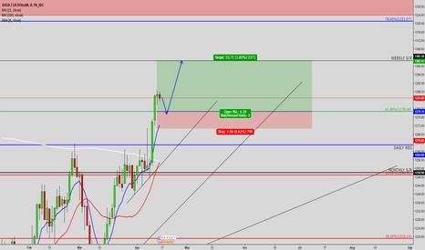 GOLD和XAUUSD黄金代码为什么不同这个重要吗？xau如何