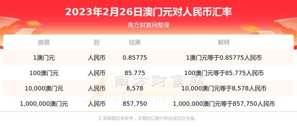 兑换澳门币攻略？中国银行如何换澳门元
