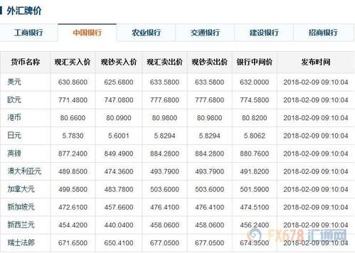 哪家银行可以兑换比索？工商银行如何兑换比索