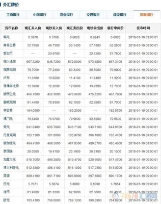 哪家银行可以兑换比索？工商银行如何兑换比索
