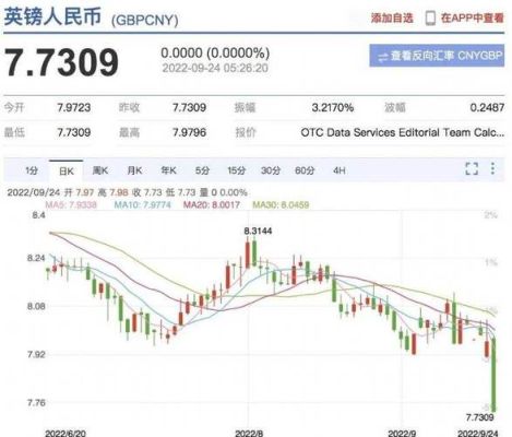 100日元兑换人民币6.58元,6000元人民币能兑换多少日元,能兑换多少英磅？日币兑换人民币如何计算