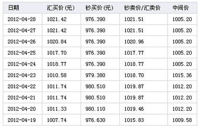 100日元兑换人民币6.58元,6000元人民币能兑换多少日元,能兑换多少英磅？日币兑换人民币如何计算
