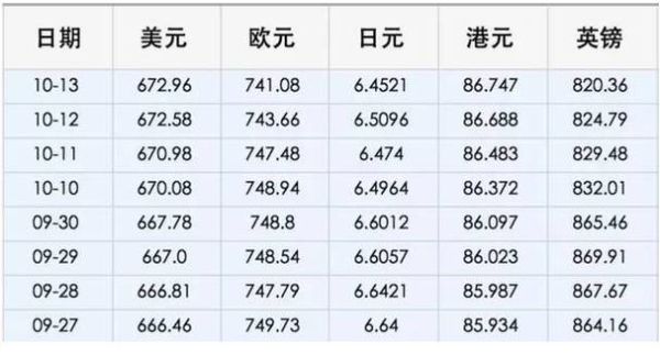 100日元兑换人民币6.58元,6000元人民币能兑换多少日元,能兑换多少英磅？日币兑换人民币如何计算