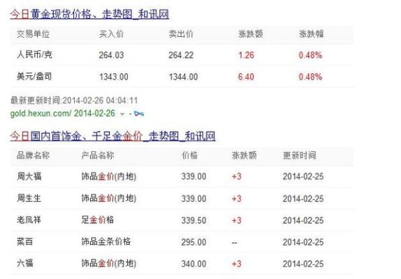 黄金价格怎样查询？如何看外汇黄金的价格