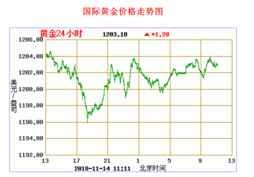 黄金价格怎样查询？如何看外汇黄金的价格