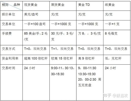 现货黄金最少购入是0.1手吗，0.1手是多少美金？现货黄金如何设置手数