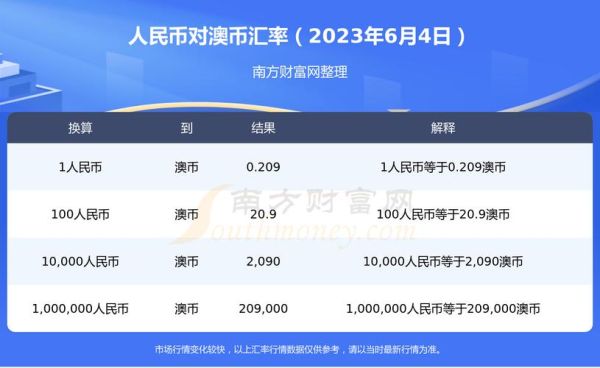 国内哪些银行可以兑换澳币啊？中国银行如何兑换澳元