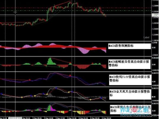 外汇macd指标参数34,55,9适用黄金吗？外汇黄金如何修改参数