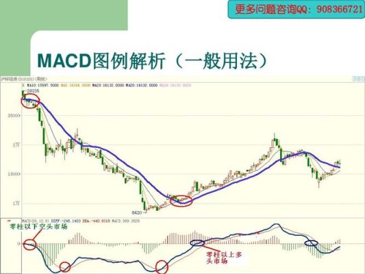 外汇macd指标参数34,55,9适用黄金吗？外汇黄金如何修改参数