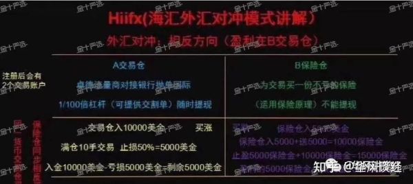 外汇货币对冲是什么意思，怎么做对冲交易的？如何外汇的数据对冲