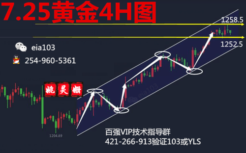 黄金交易中什么是对冲单？对冲单如何解套