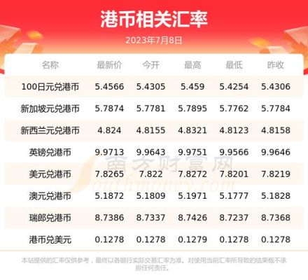 1991年美元等于多少港币？美元如何兑换港币
