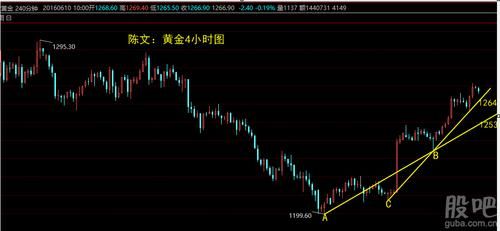 黄金交易中的追空和止损都是什么意思？黄金空单如何设止损