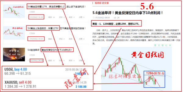 黄金交易中的追空和止损都是什么意思？黄金空单如何设止损