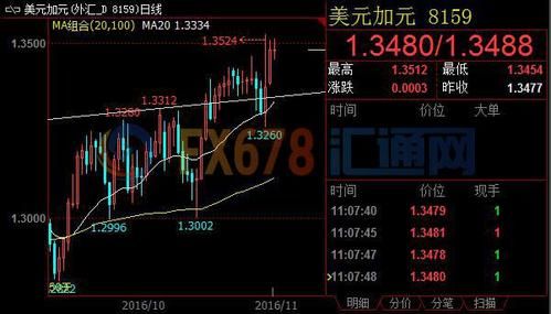 怎么判断股价趋势的转折点？如何判断汇价要回调