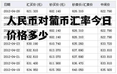 一元美金对多少葡币？葡币对人民币如何计算