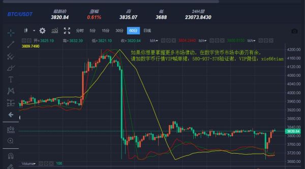 以太坊2020年价格预测怎么样？如何查以太坊今天价格