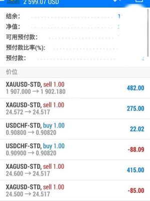 手机可以看外汇行情吗？如何看外汇金行情