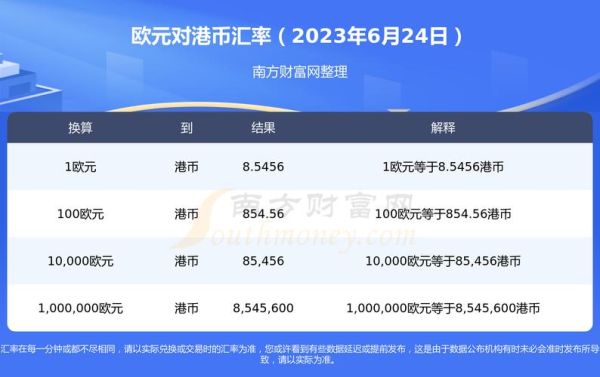 怎么把欧元换人民币？如何预约欧元兑换港币
