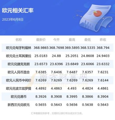怎么把欧元换人民币？如何预约欧元兑换港币
