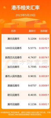 怎么把欧元换人民币？如何预约欧元兑换港币