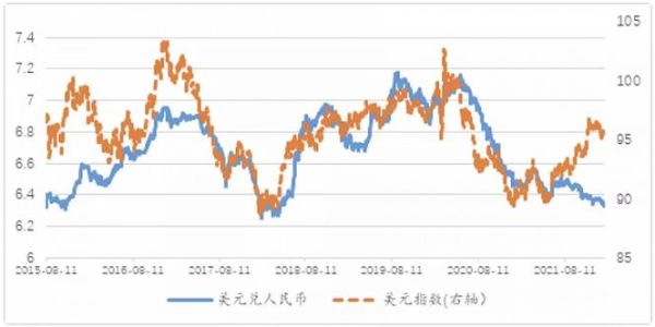 美元1：3人民币手里黄金会升值吗？未来人民币升值 美元走势如何