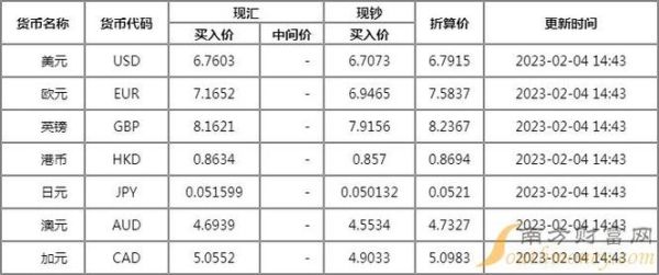 外汇获利是怎么计算？外汇如何计算能下多少