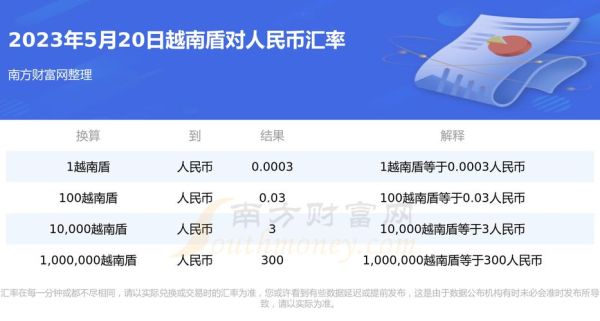 一元人民币是多少越南盾？vnd换人民如如何换算