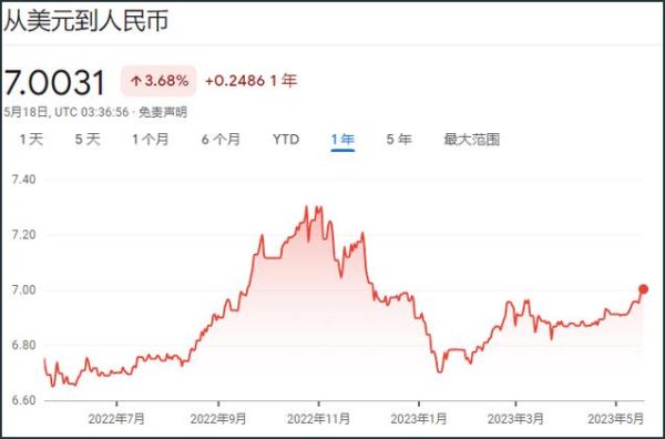 2021年11月17日美元汇率查询？如何查询美元某日汇率