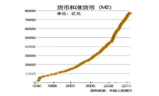 社会上的货币总量是怎样增加的？新增货币如何进入市场
