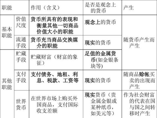 社会上的货币总量是怎样增加的？新增货币如何进入市场