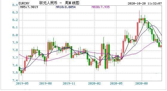 欧元现汇汇率多少？如何查欧元往年汇率