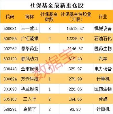 怎么才能知道社保基金进入或退出股市？如何查前几日的汇率