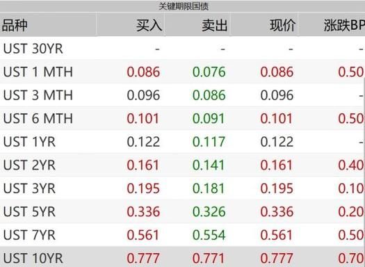美元汇率如何查询？如何查找当天的汇率