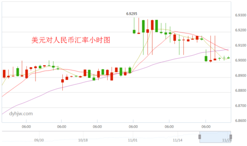 美元汇率如何查询？如何查找当天的汇率