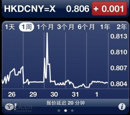 如何在iPhone上查看货币汇率？如何实时查找美金汇率