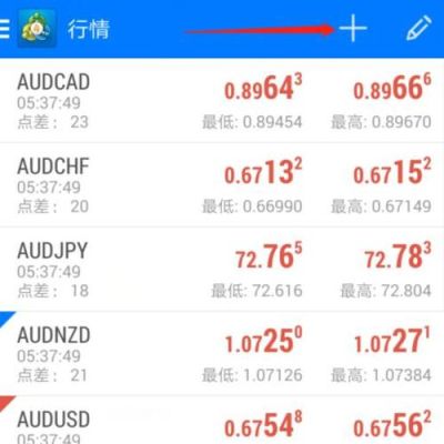 MT4平台怎么看美元指数？美元指数如何查