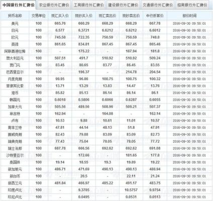 中国银行实时汇率查询？如何查美金的汇率