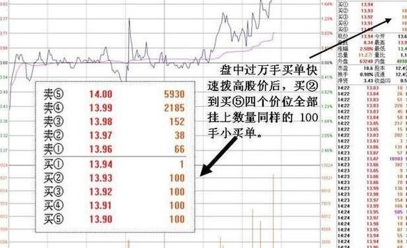 现货白银挂单有什么技巧？黄金如何挂单卖出