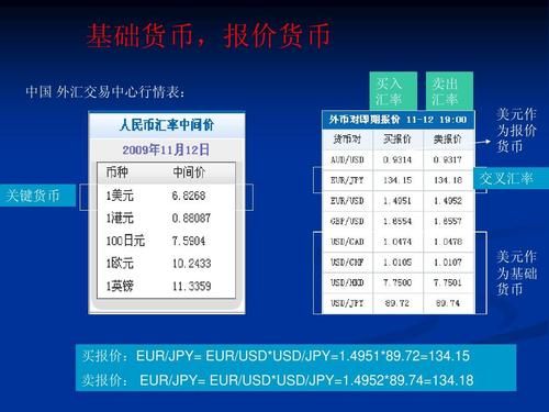 美元外汇怎么玩？外汇金如何交易系统