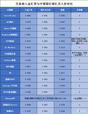 万致外汇的入金、出金，渠道都有哪些？急？外汇交易平台如何出金