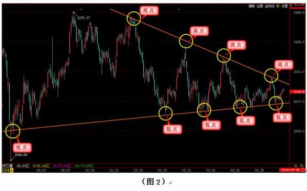 指南针k线是什么？新手如何看懂外汇交易k线图