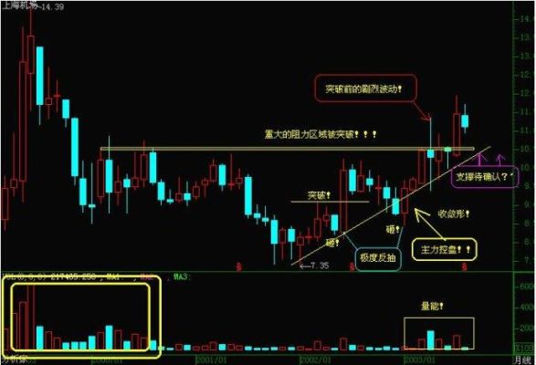指南针k线是什么？新手如何看懂外汇交易k线图