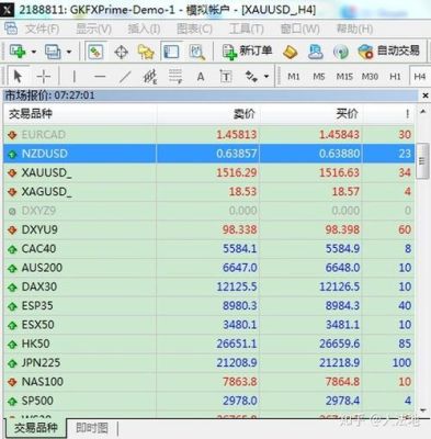 mt4怎样导出交易记录？mt4如何调出交易品种