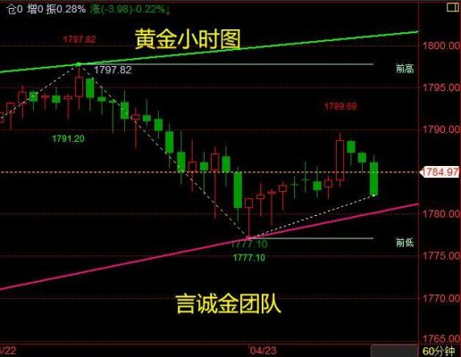 黄金率怎么用？黄金市场如何看多空