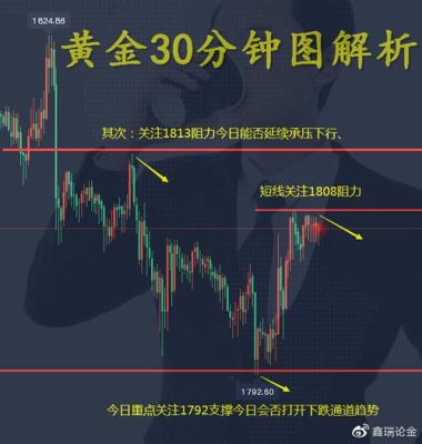 黄金率怎么用？黄金市场如何看多空